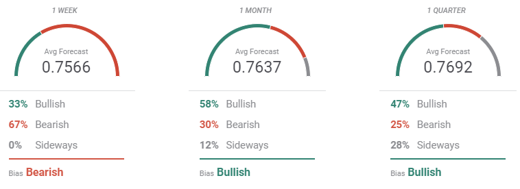 forecast