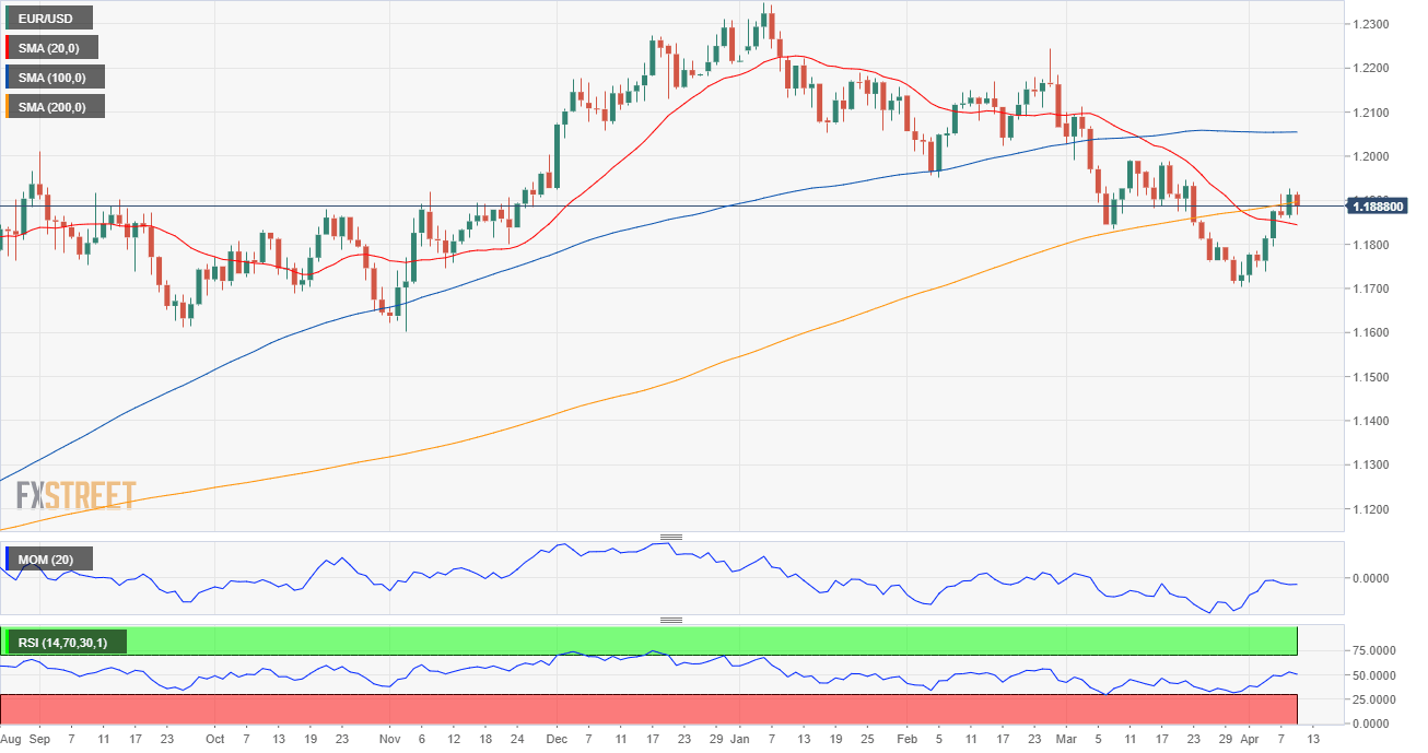 EURUSD