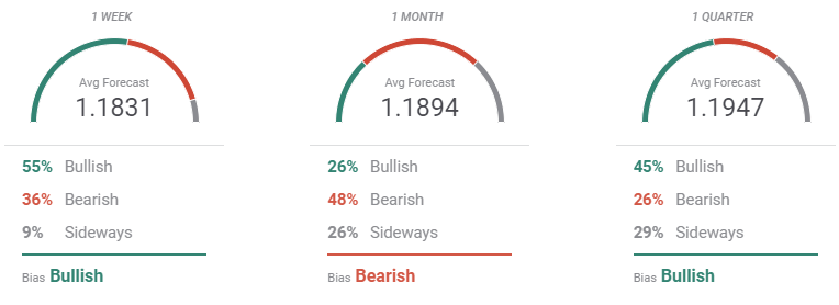forecast