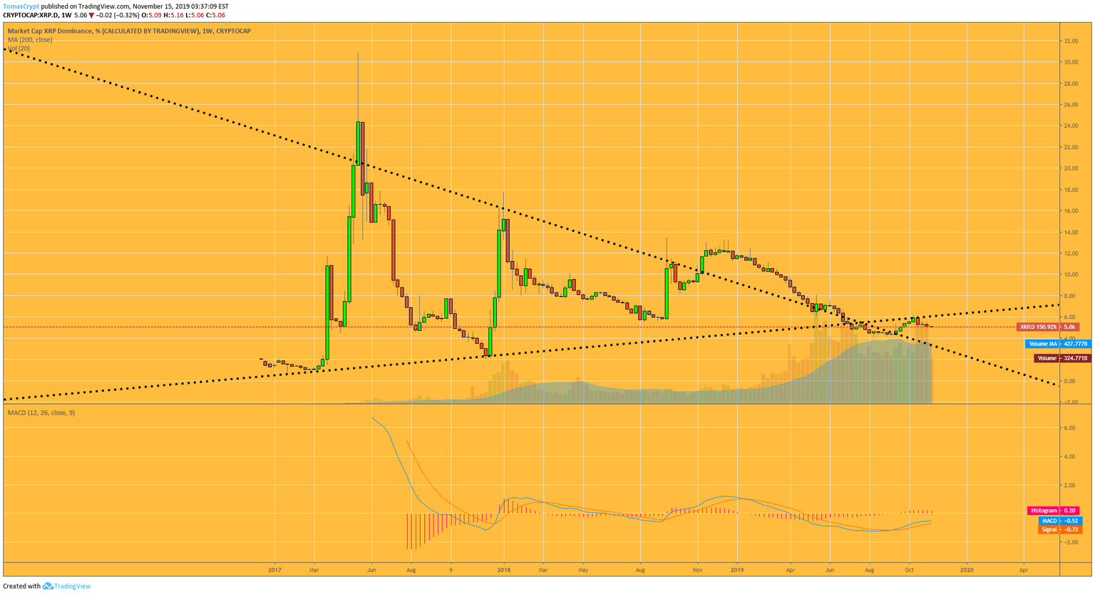 Ripple