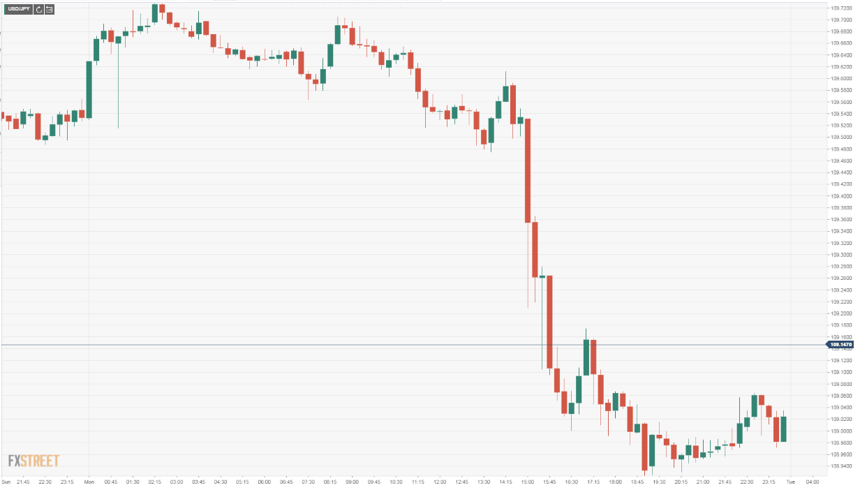 usdjpy