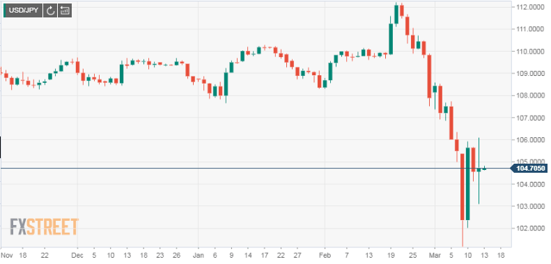 USDJPY
