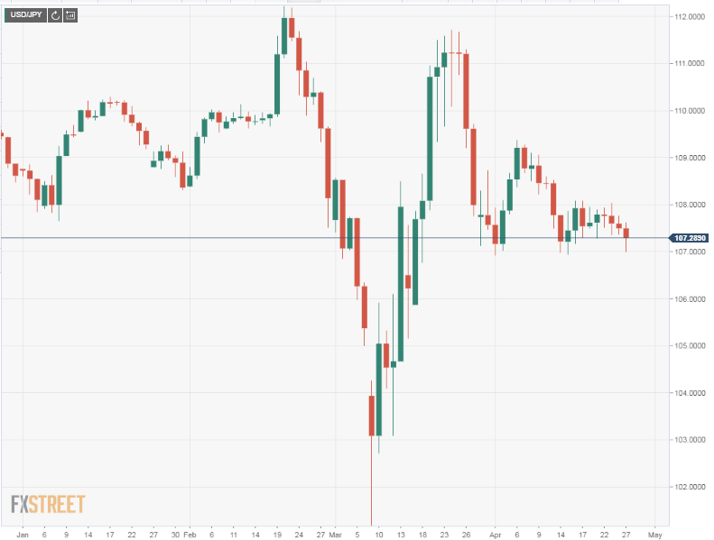USDJPY