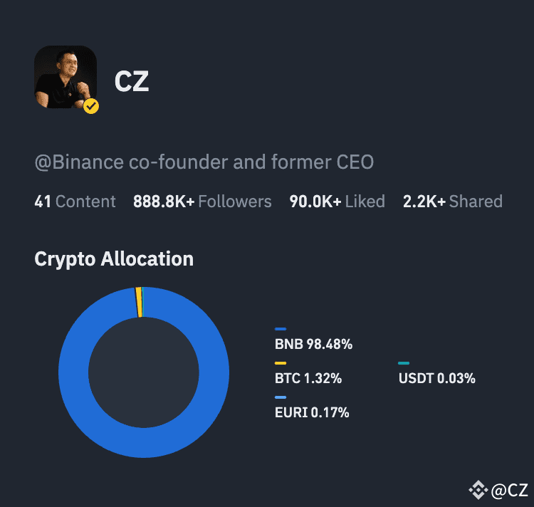 Portafolio de Inversiones de Changpeng Zhao, 24 de febrero de 2025 | Fuente: Binance Square