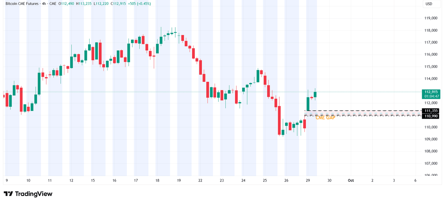 Gráfico de BTC CME de 4 horas