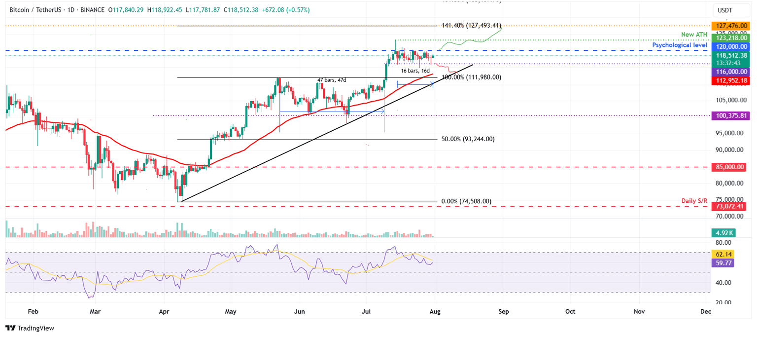 Gráfico diario BTC/USDT