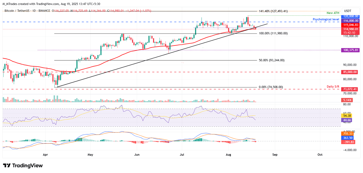 Gráfico diario BTC/USDT