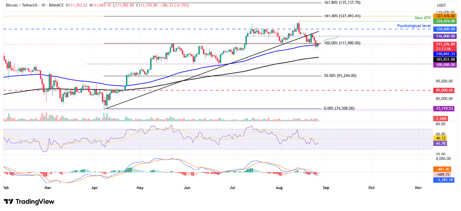 Gráfico diario BTC/USDT
