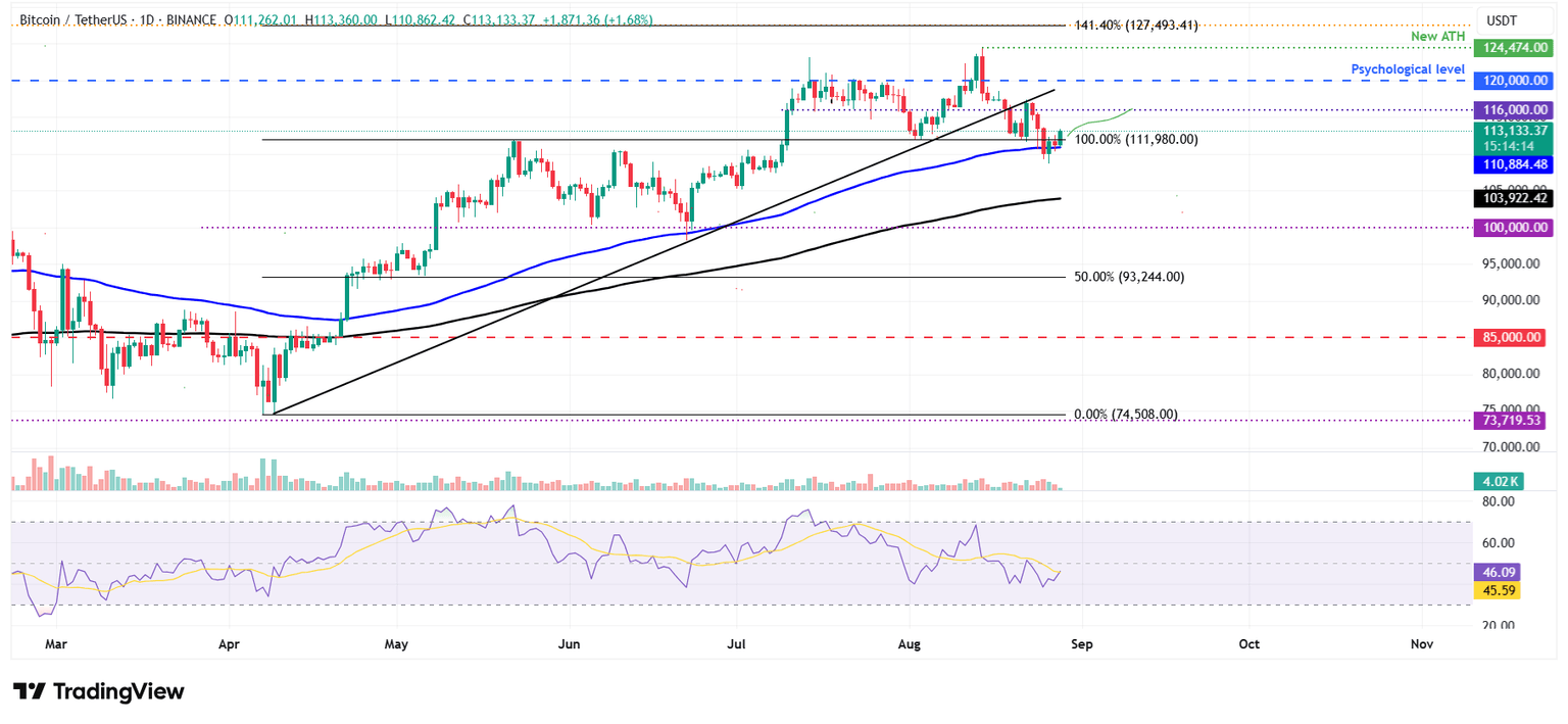 Gráfico diario BTC/USDT