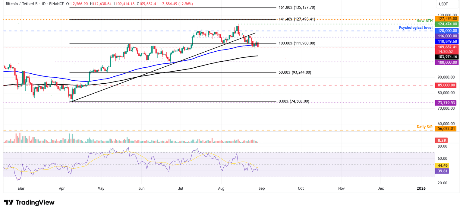 Gráfico diario BTC/USDT