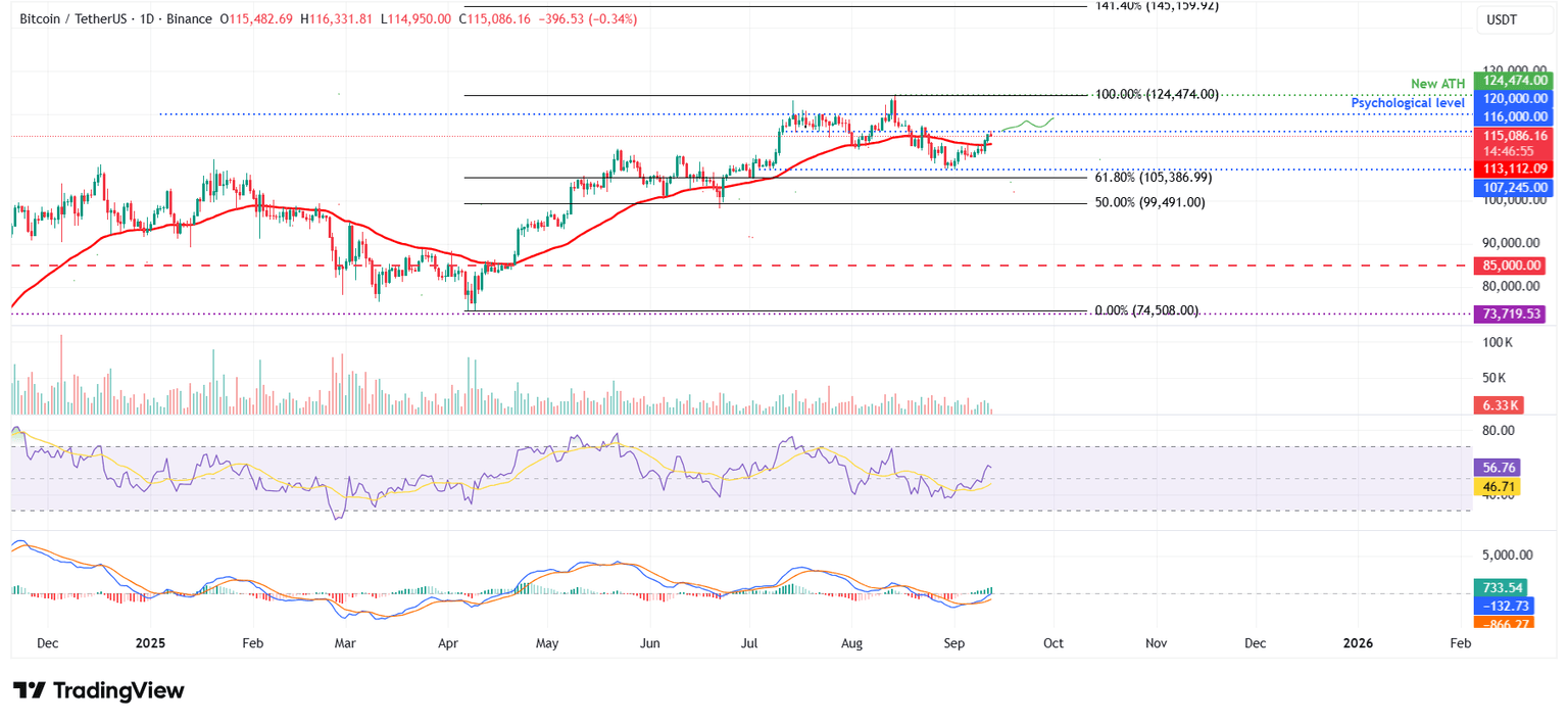 Gráfico diario BTC/USDT