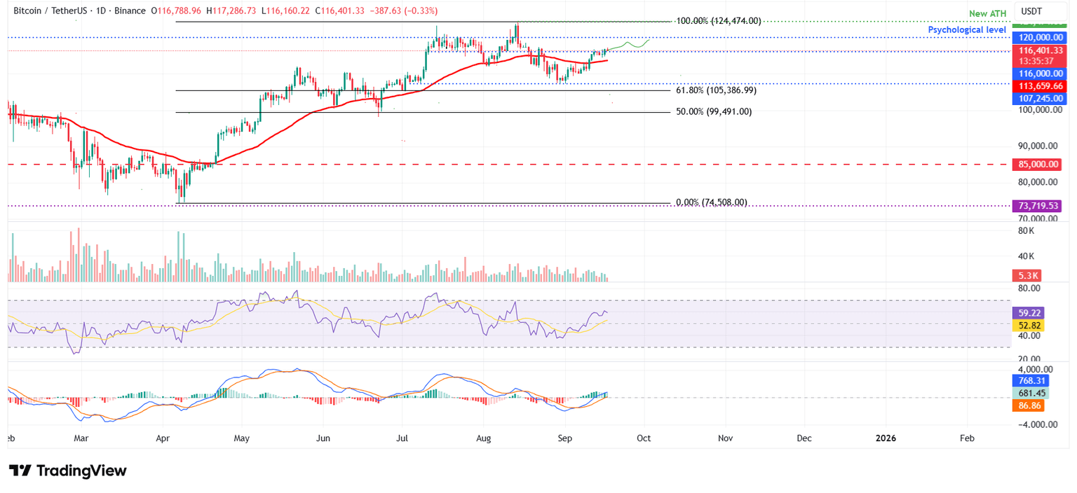 Gráfico diario BTC/USDT