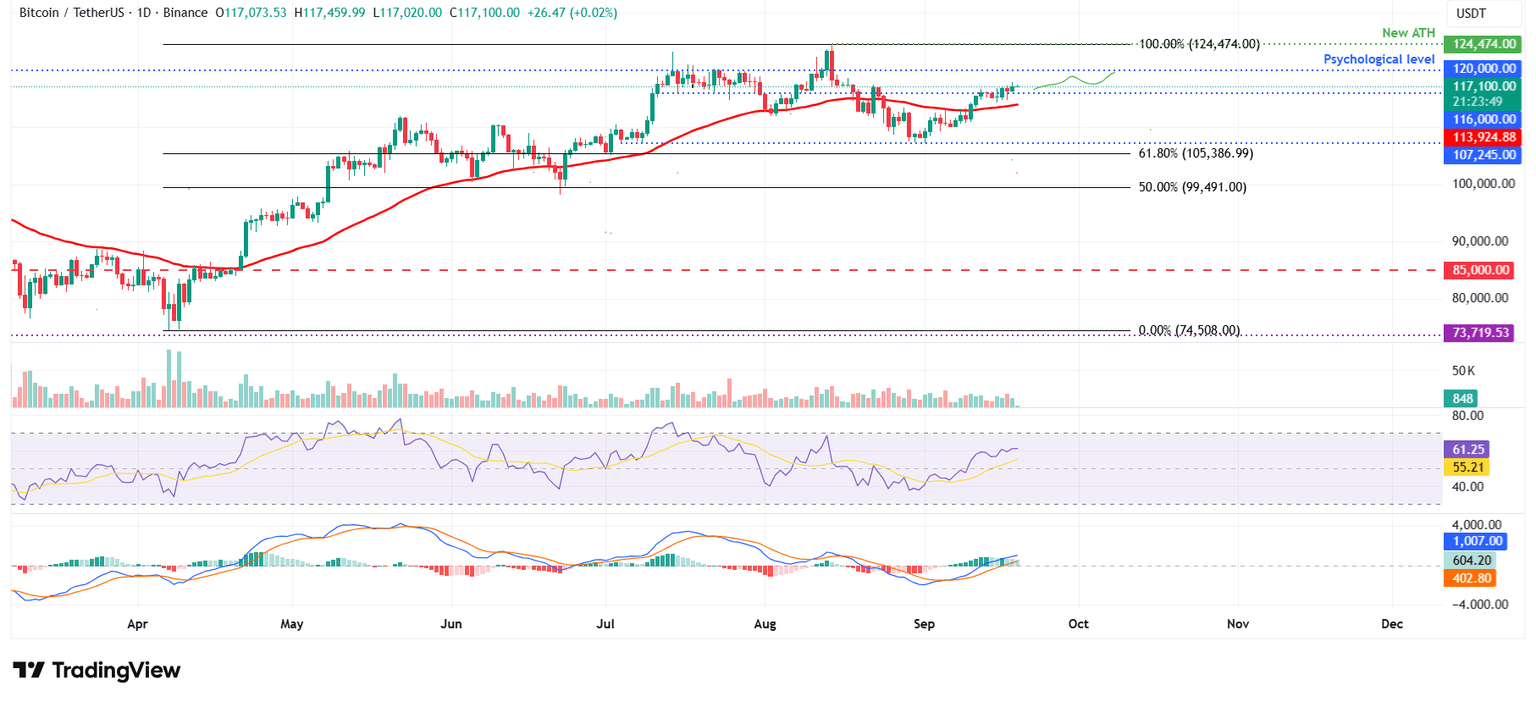 Gráfico diario BTC/USDT
