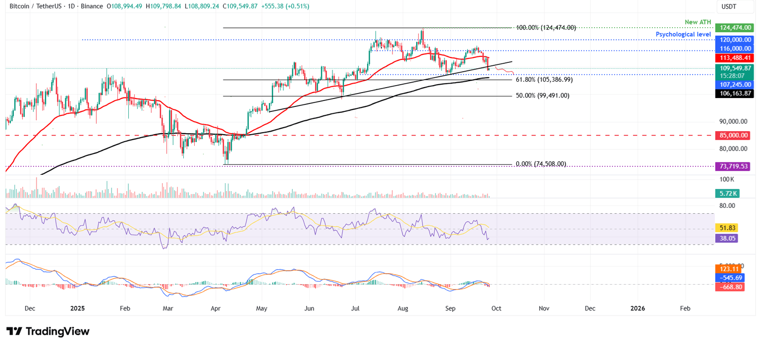 Gráfico diario BTC/USDT