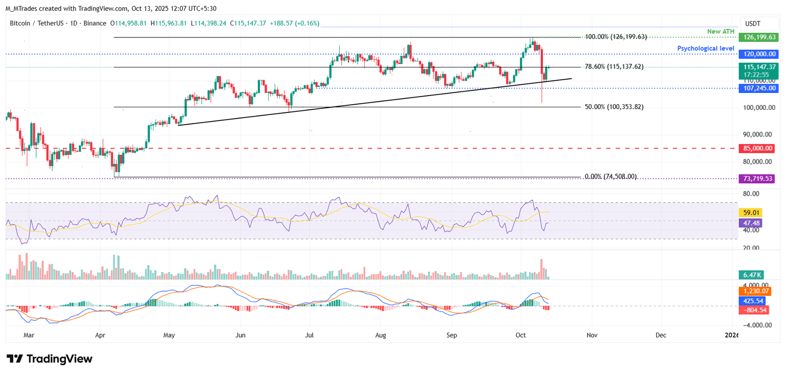 Gráfico diario BTC/USDT