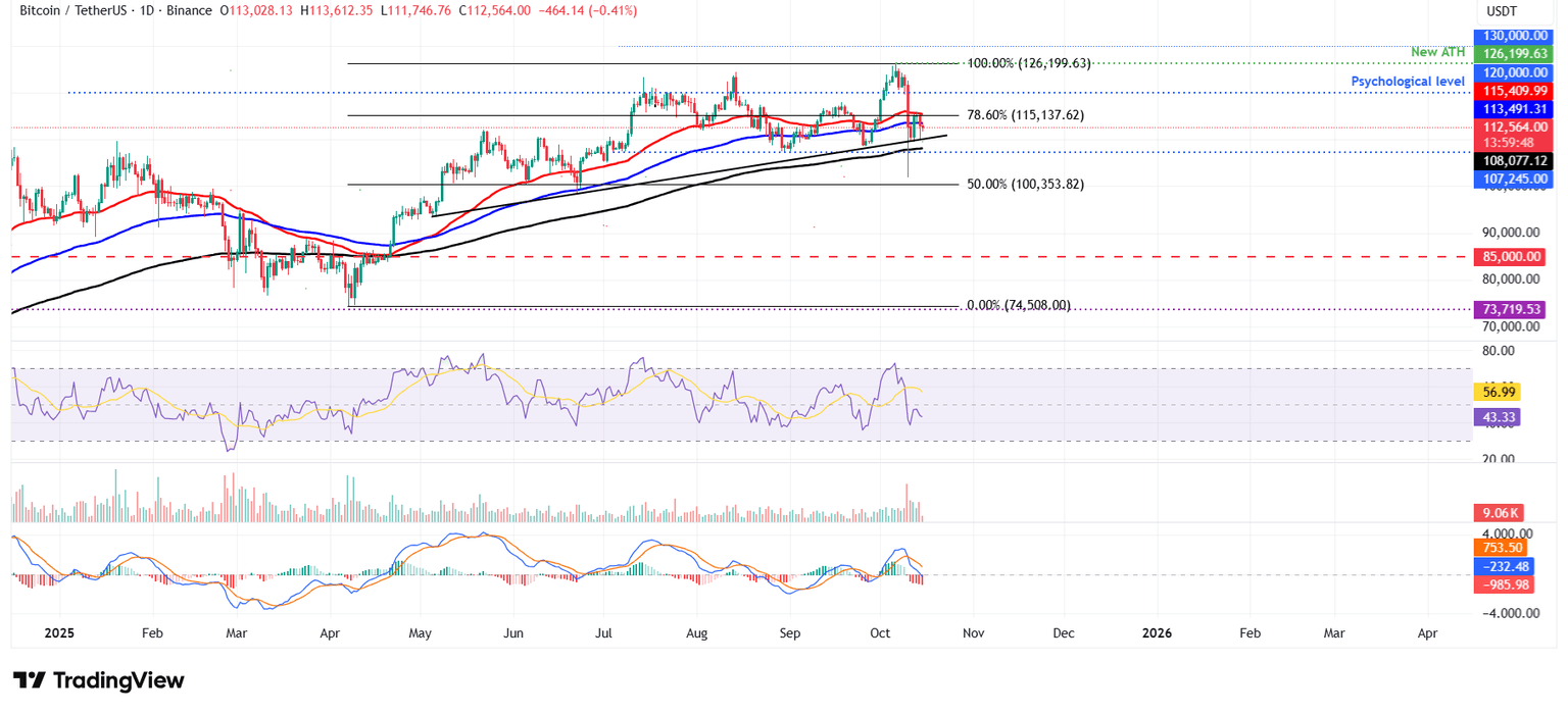 Gráfico diario BTC/USDT