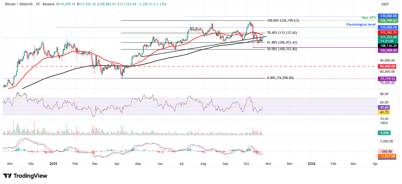 Gráfico diario BTC/USDT