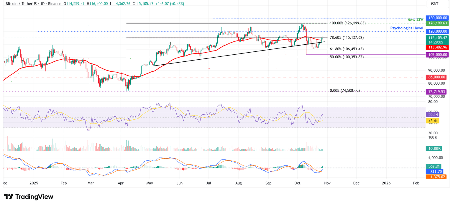 Gráfico diario BTC/USDT