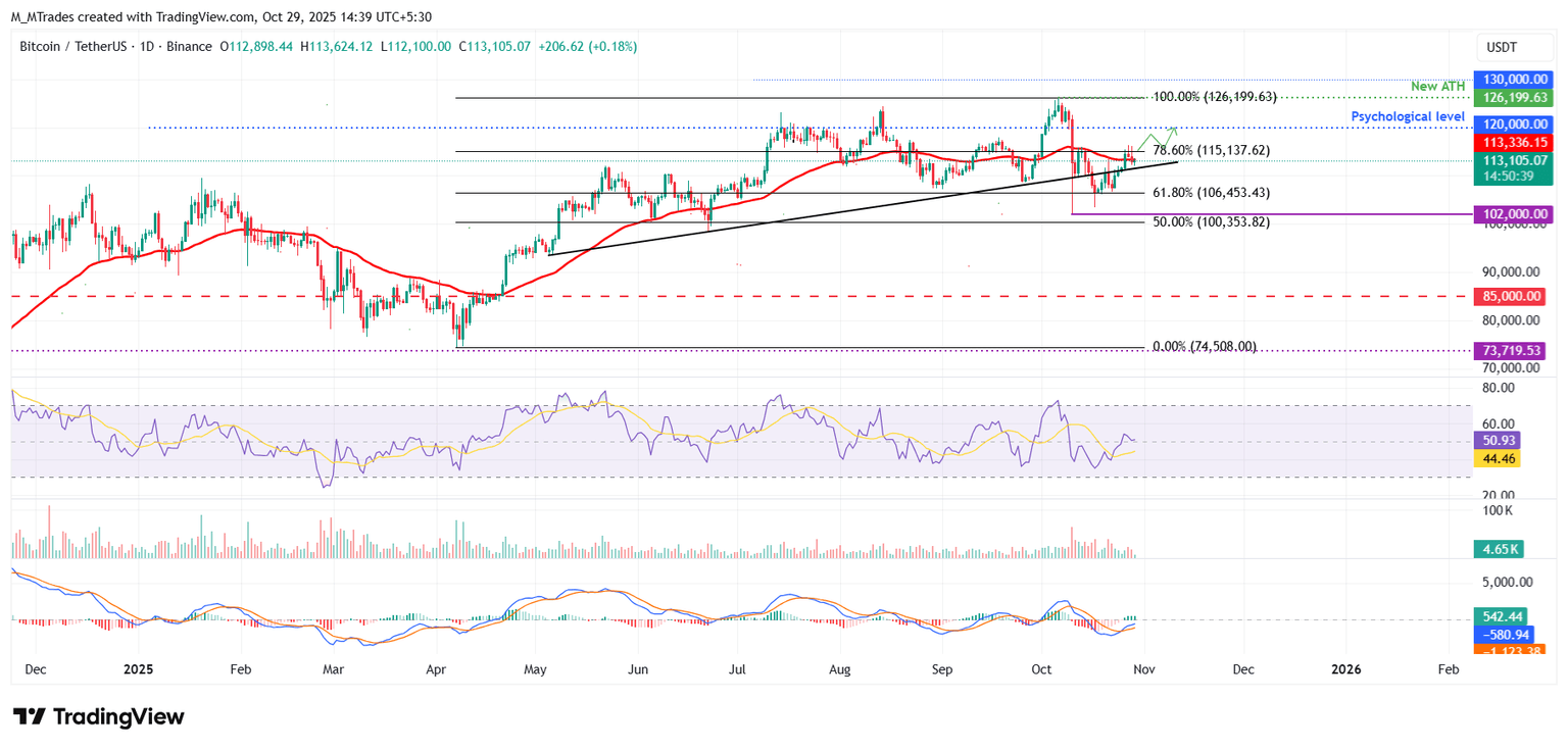 Gráfico diario BTC/USDT