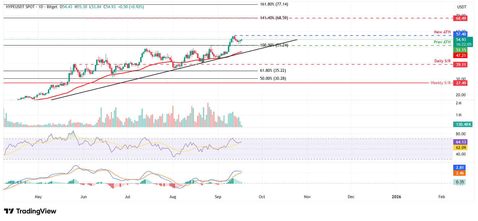HYPE/USDT gráfico diario