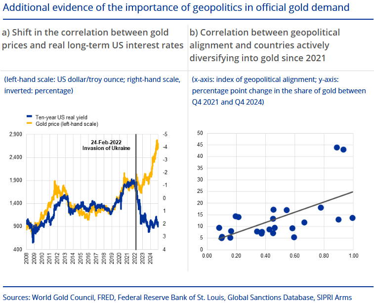 Importancia de la geopolítica en la demanda oficial de oro