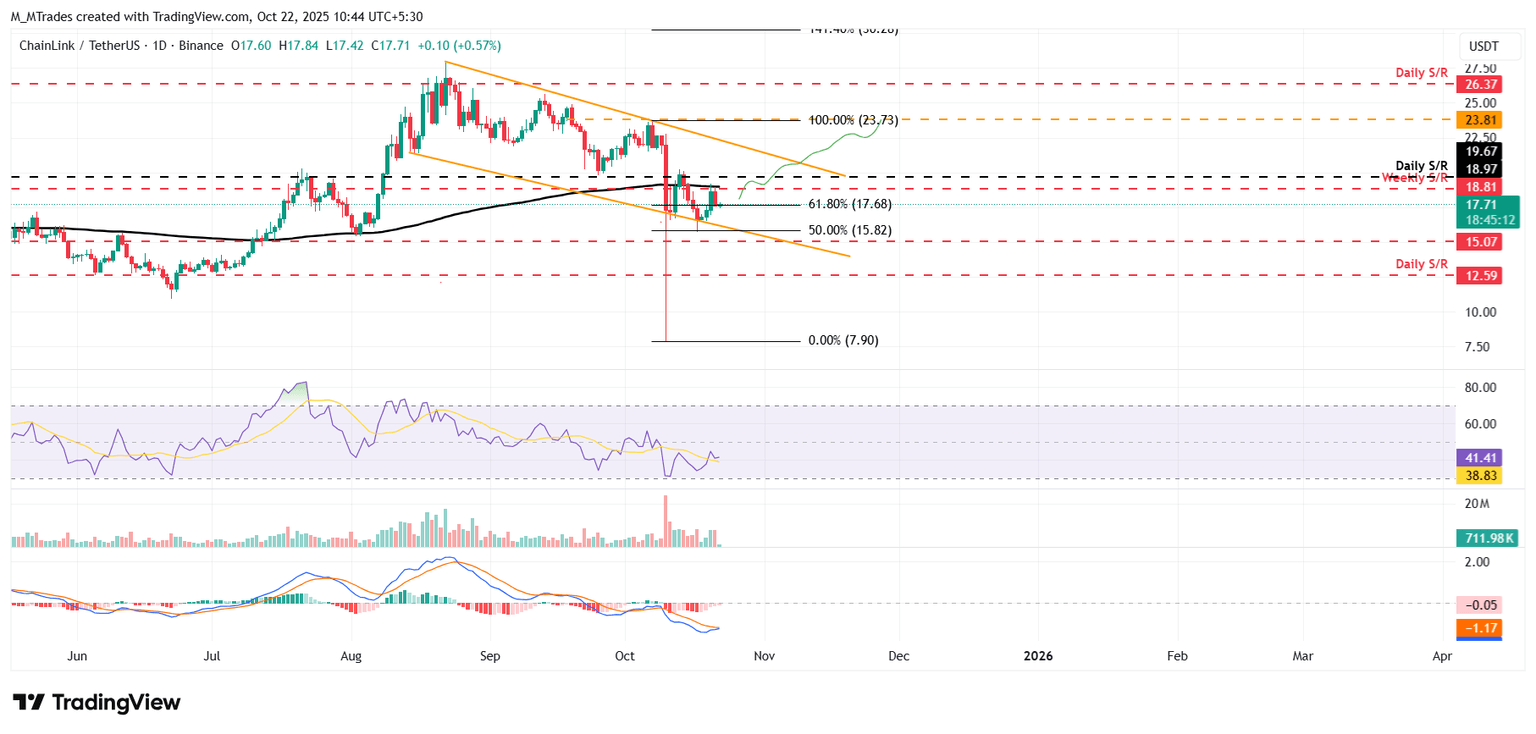 Gráfico diario de LINK/USDT