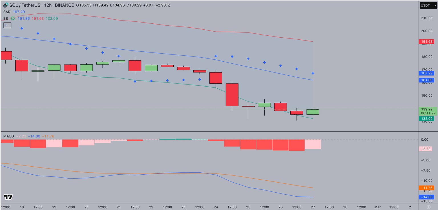 Pronóstico del precio de Solana