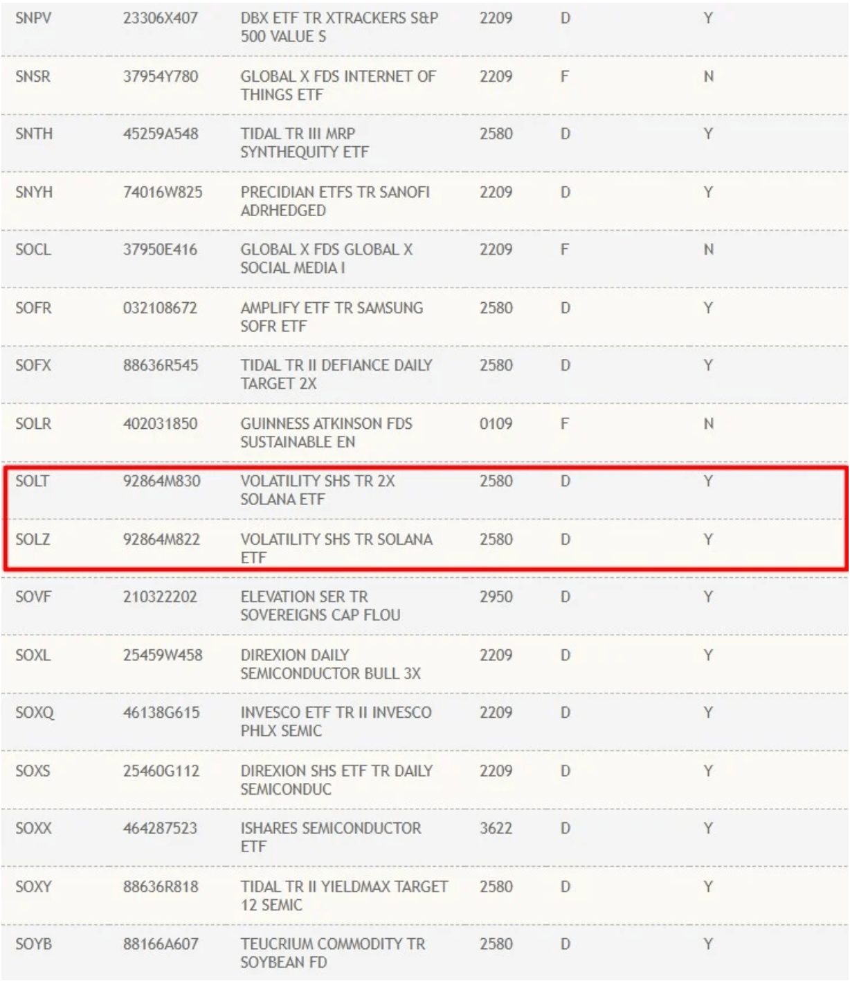DTTC presenta solicitud para listar el ETF de futuros de Solana, Feb 2025 | SEC.gov