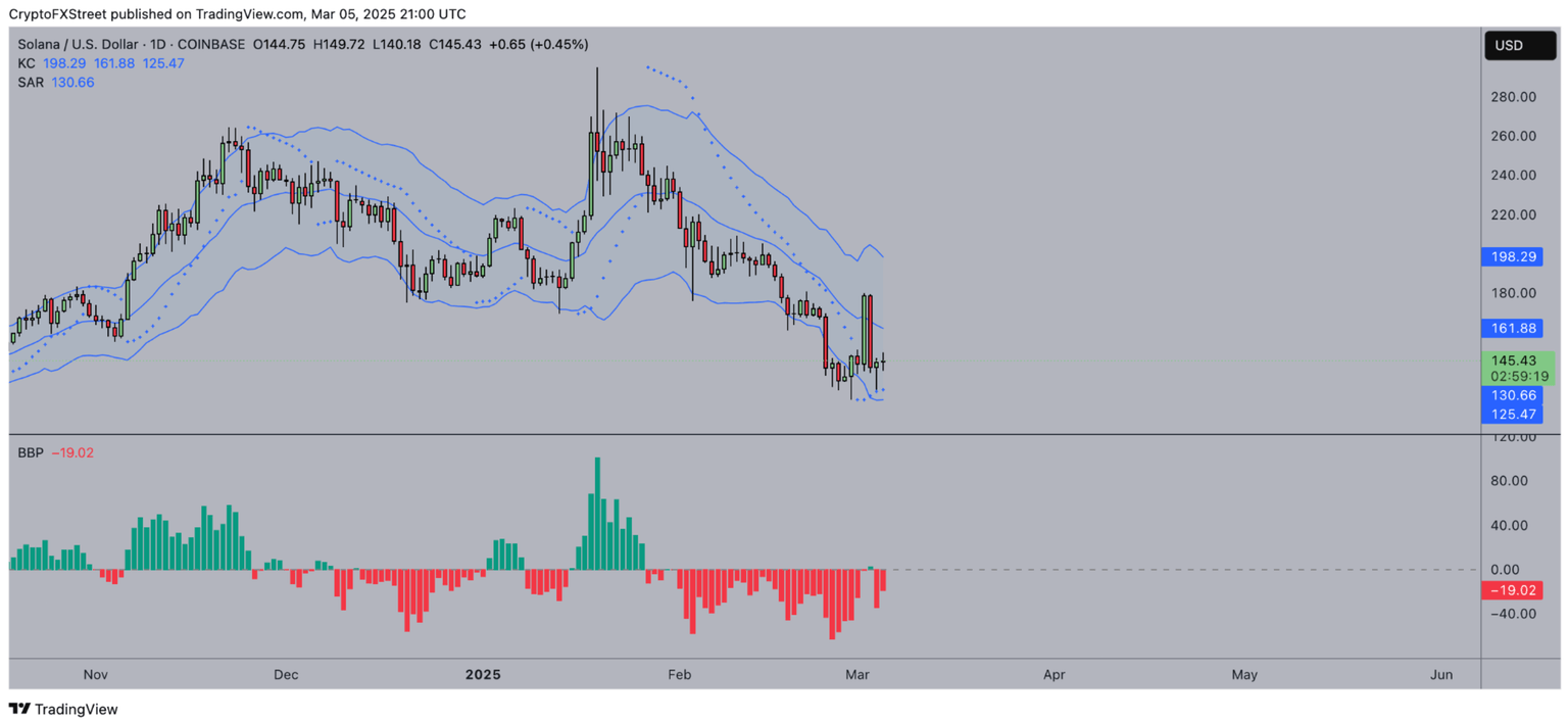 Pronóstico del Precio de Solana