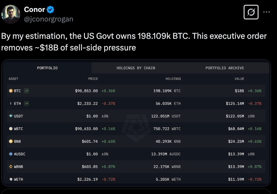 mil millones de dólares en presión de venta potencial.