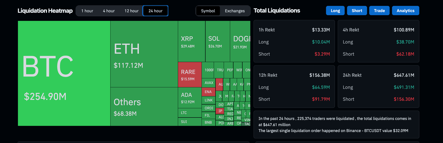 Liquidaciones del mercado de criptomonedas, 10 de marzo de 2025 | Fuente: Coinglass