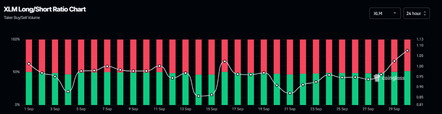 Gráfico de relación larga-corta de XLM. Fuente: Coinglass