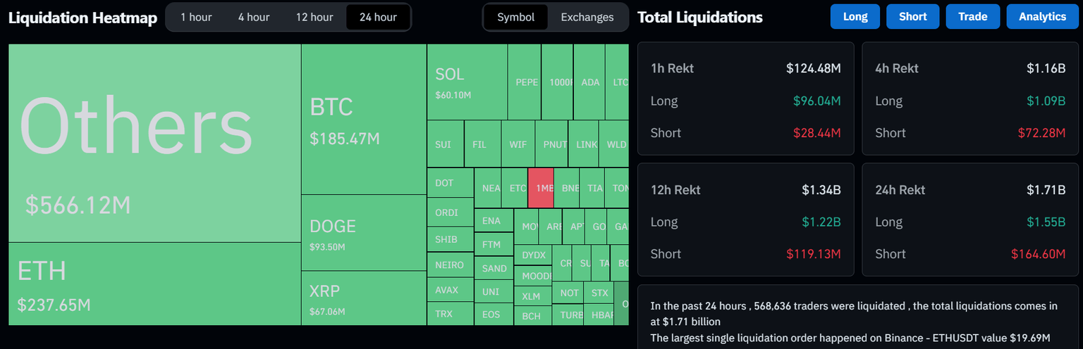 Crypto Market Liquidations | Coinglass