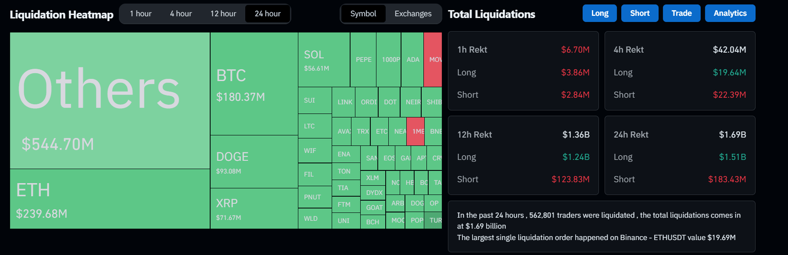 Liquidation Heatmap chart. Source: Coinglass