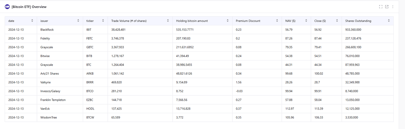 Bitcoin ETF Overview chart. Source: CryptoQuant