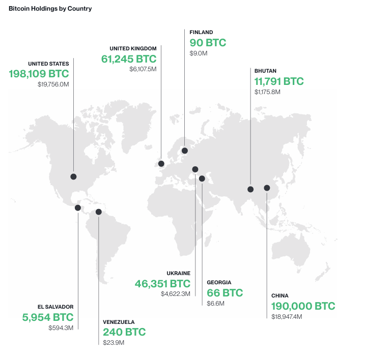 Bitcoin Holdings by Country chart. Source: Bitwise