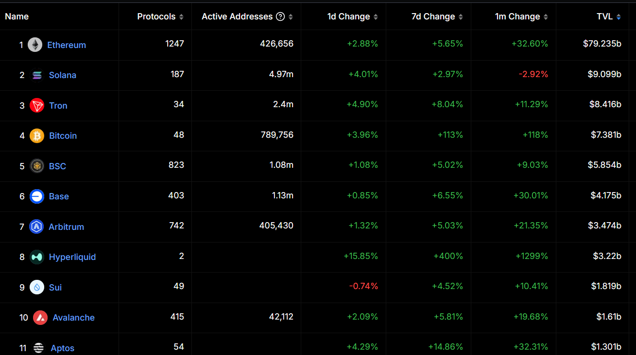 Gráfico de posición de tokens TVL. Fuente: DefiLlama
