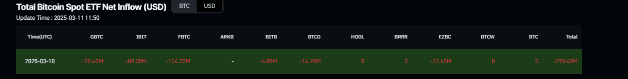 Gráfico de entrada neta total del ETF de Bitcoin al contado. Fuente: Coinglass