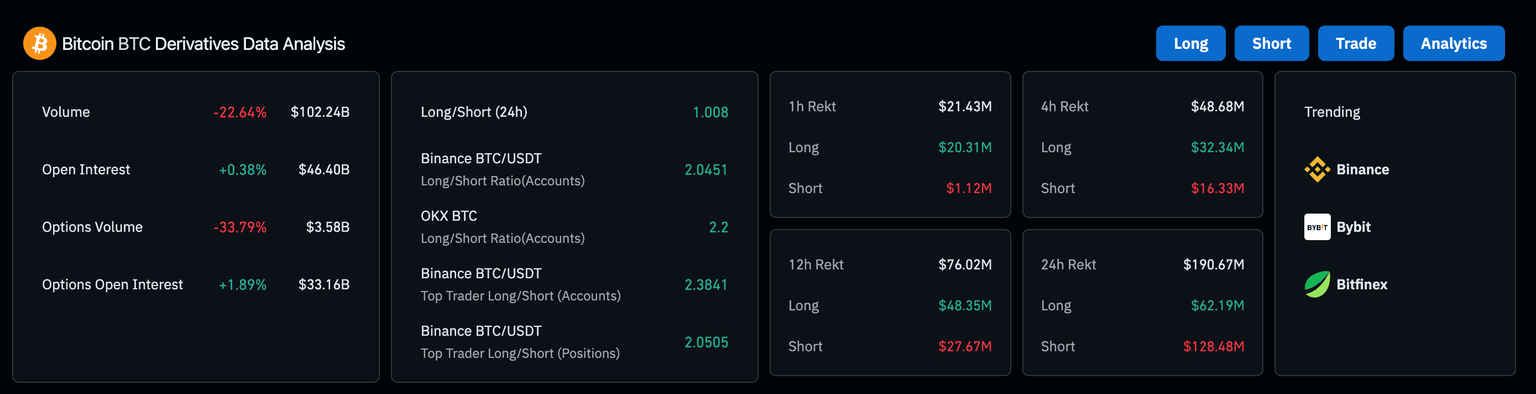 Análisis del Mercado de Derivados de Bitcoin | 12 de marzo | Fuente: Coinglass