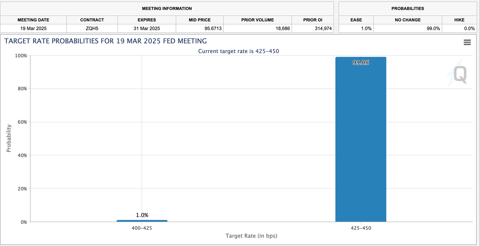 Herramienta FedWatch, 13 de marzo de 2025 | Fuente: CME Group