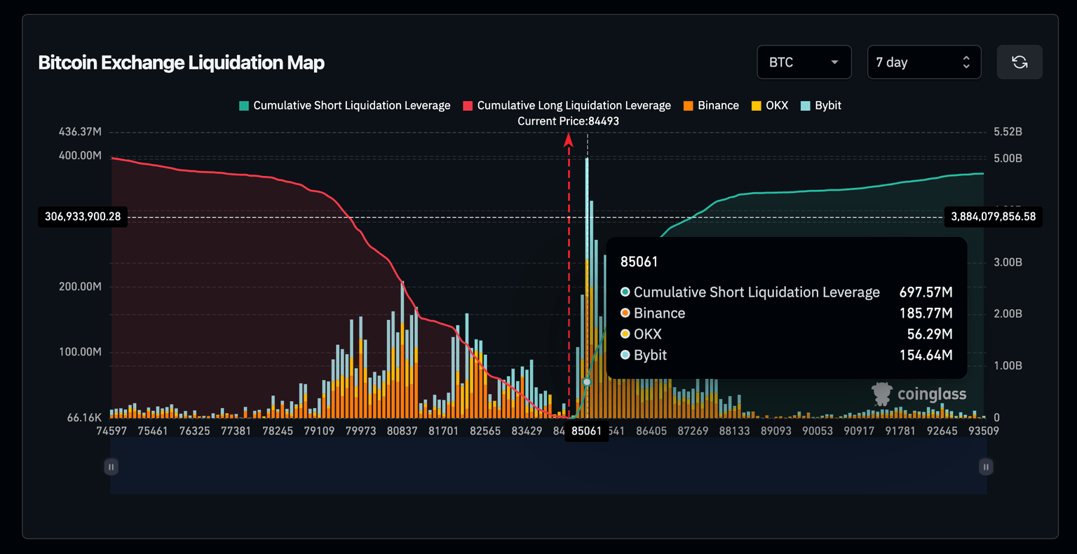 Mapa de Liquidación de Bitcoin, 19 de marzo | Coinglass