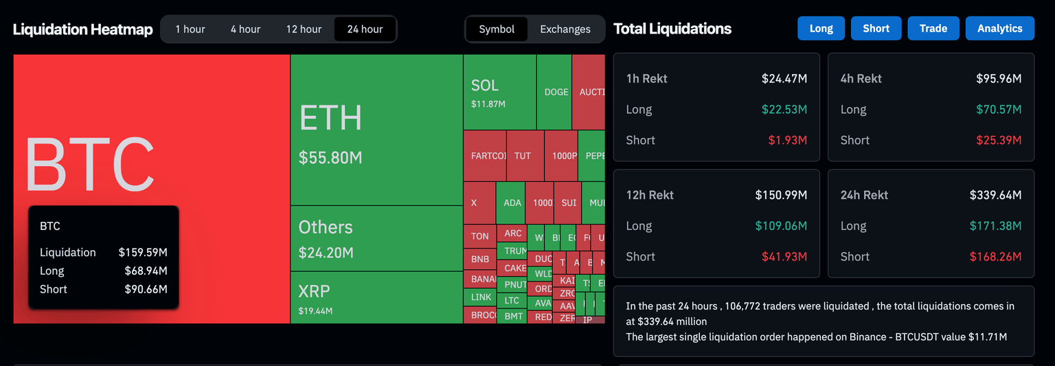 Mapa de Calor de Liquidación del Mercado Cripto | Fuente: Coinglass