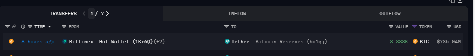 Chat de transferencia de reservas de BTC de Tether. Fuente: Arkham