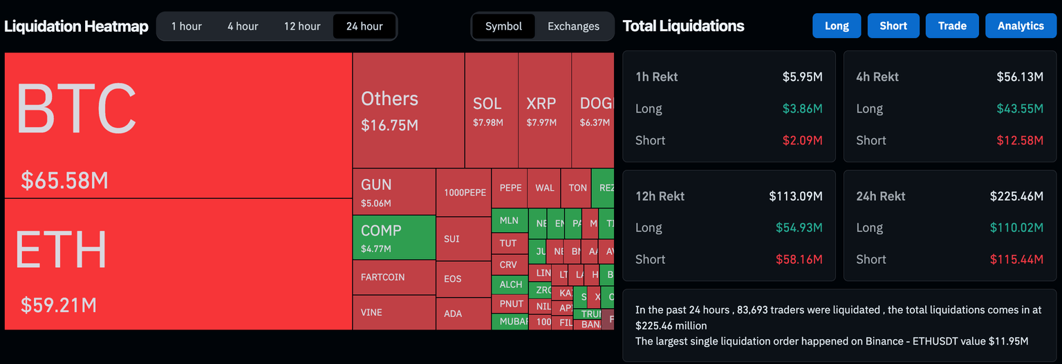 Desempeño de los mercados de derivados de criptomonedas, 1 de abril de 2025 | Coinglass