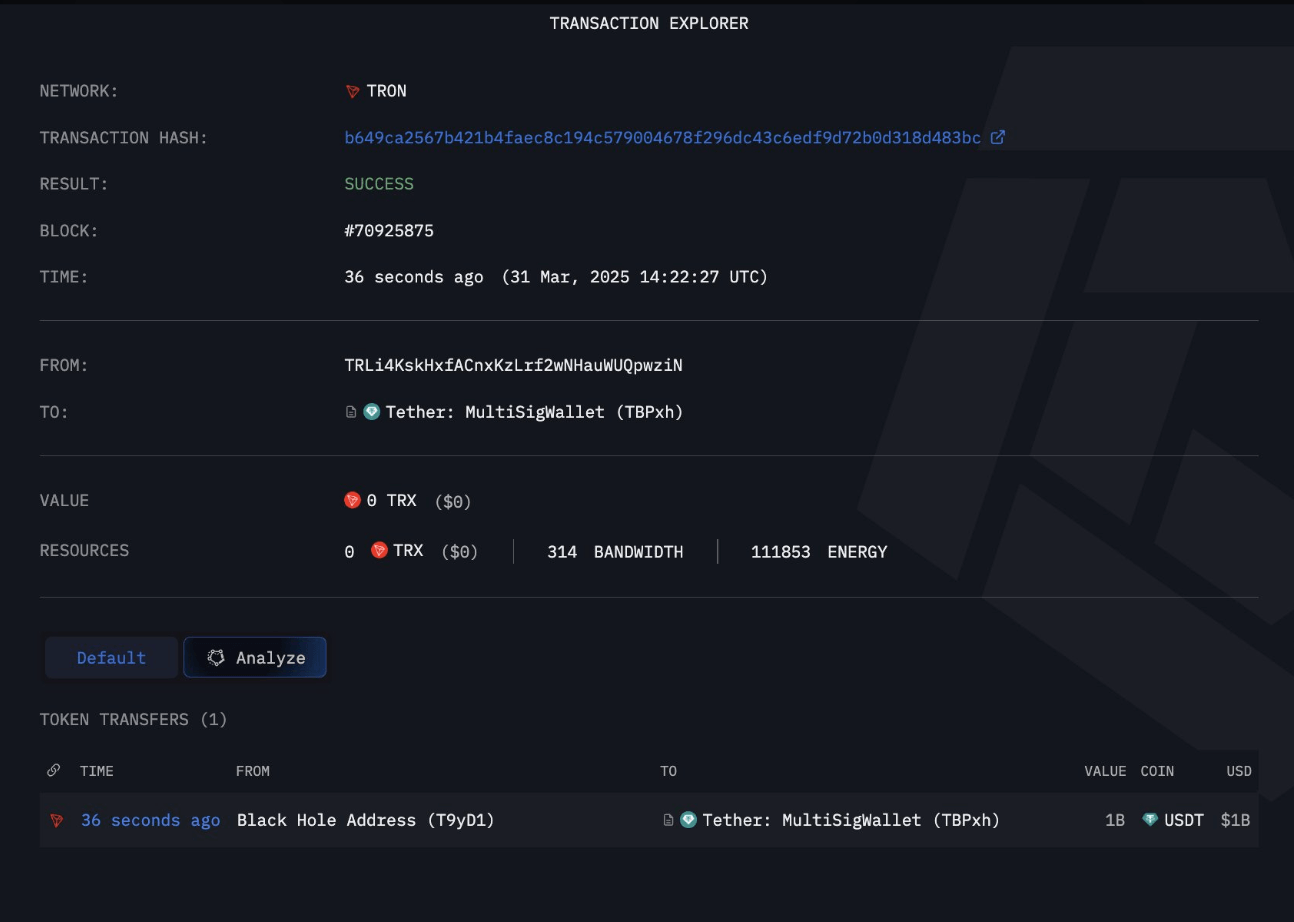 Tether emite 1.000 millones de dólares en USDT en la red blockchain de Tron, 31 de marzo de 2025 | Fuente: Arkham
