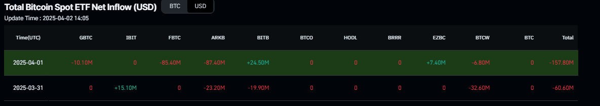 Gráfico de flujo neto total de ETF de Bitcoin al contado. Fuente: Coinglass