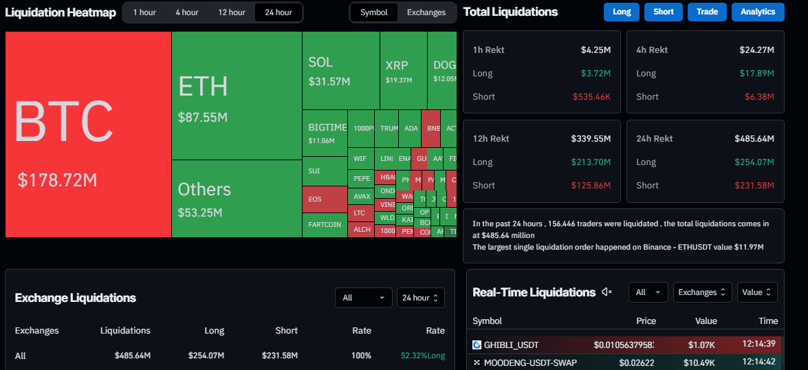 Gráfico de liquidaciones. Fuente: Coinglass