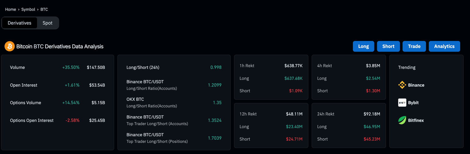 Análisis de los Mercados de Derivados de Bitcoin, 4 de abril | Fuente: Coingecko