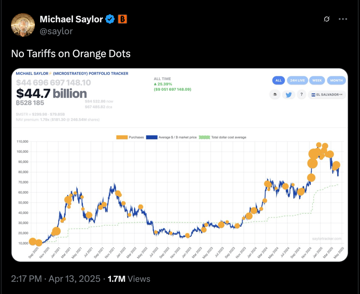 Estrategia (MicroStrategy) Total de Tenencias de Bitcoin | Fuente: X.COM/Saylor a través de SaylorTracker.com