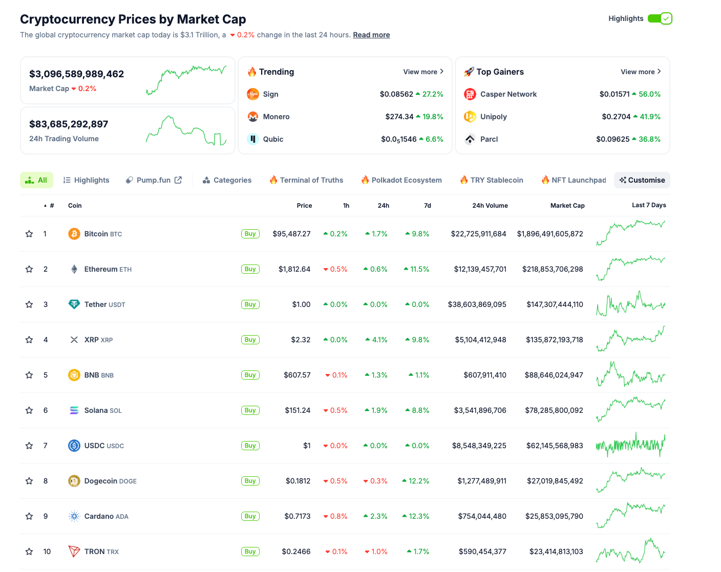 Desempeño del mercado de criptomonedas | Coingecko